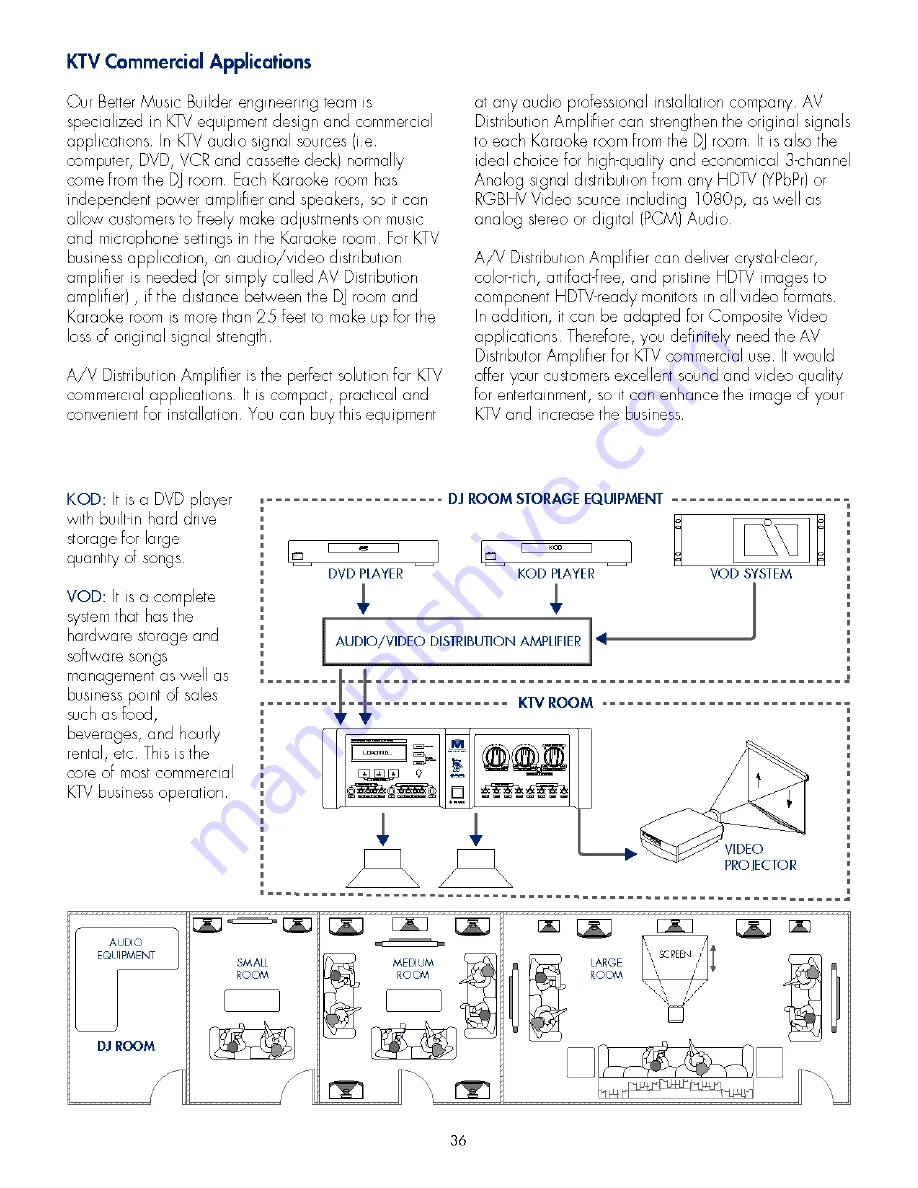 Better Music Builder DX-222 G2 Скачать руководство пользователя страница 36