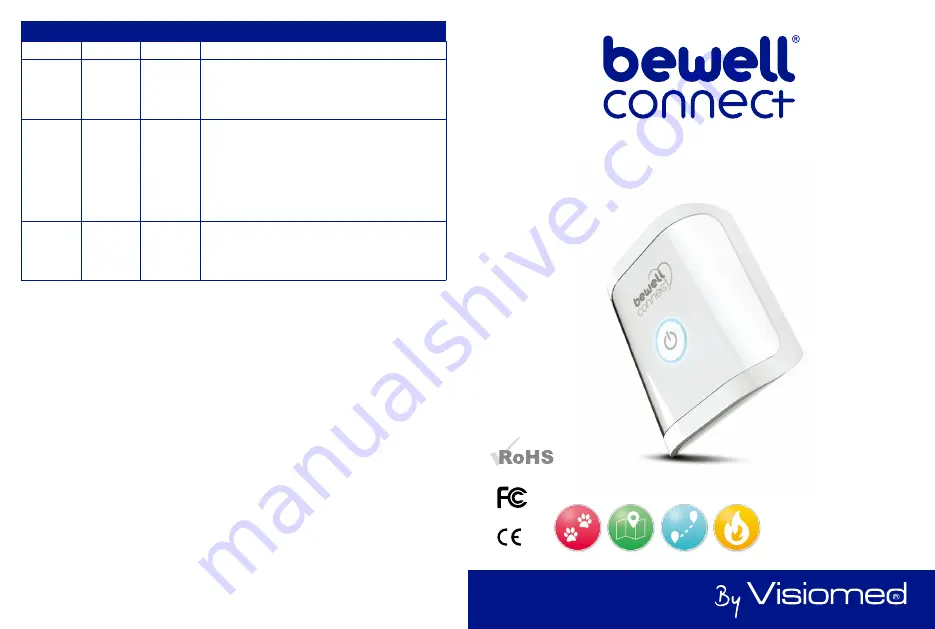 bewell connect MyCompanion BW-PX10 User Manual Download Page 47