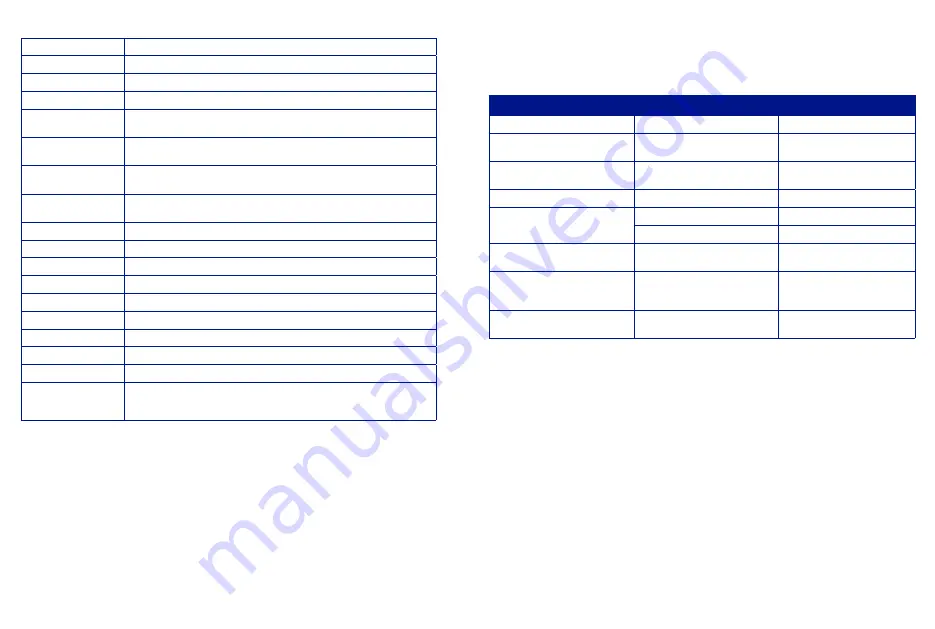 bewell connect MyCompanion BW-PX10 User Manual Download Page 57