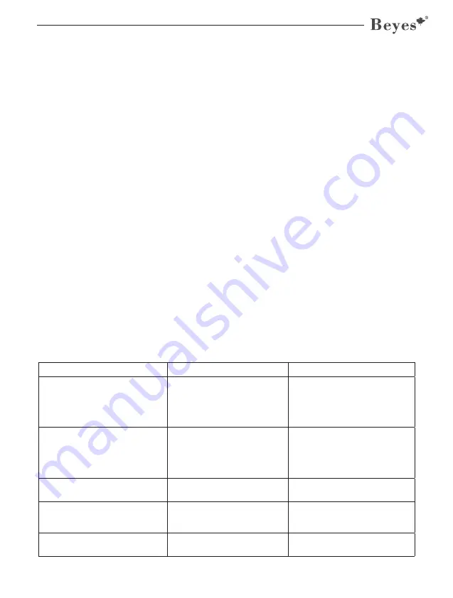 BEYES SLimax-C Operator'S Manual Download Page 5