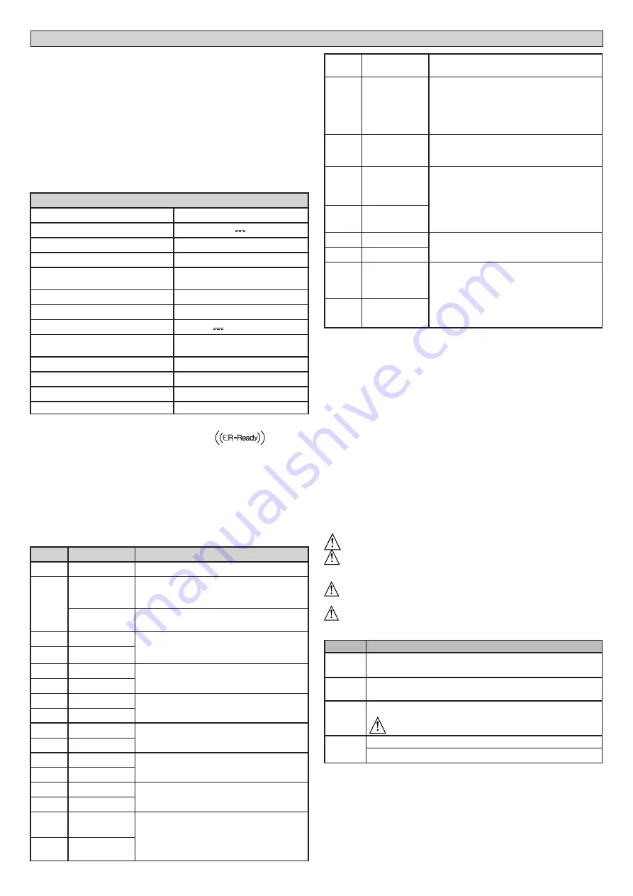 BFT A-CT BOARD SW Installation Manual Download Page 12