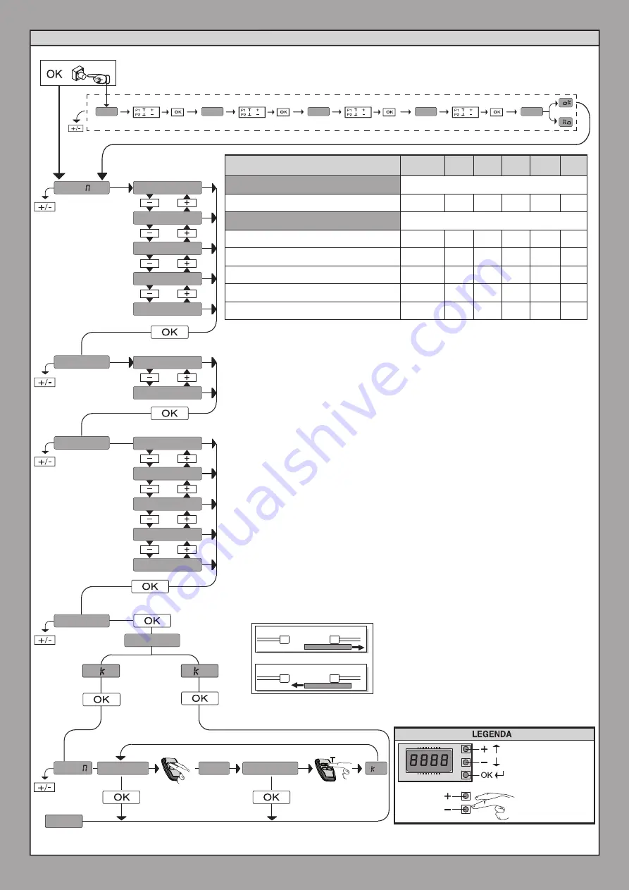 BFT ARES ULTRA BT A 1000 Installation And User Manual Download Page 8