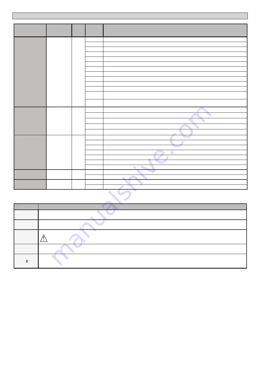 BFT ARES ULTRA BT A 1000 Installation And User Manual Download Page 22