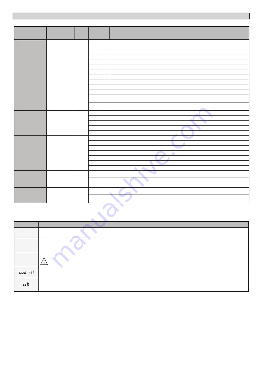 BFT ARES ULTRA BT A 1000 Installation And User Manual Download Page 32