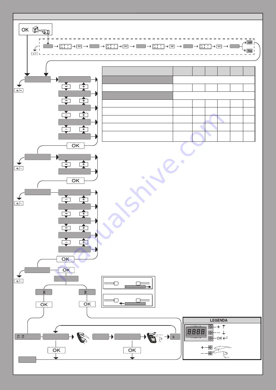 BFT ARES VELOCE SMART BT A1000 Installation And User Manual Download Page 6