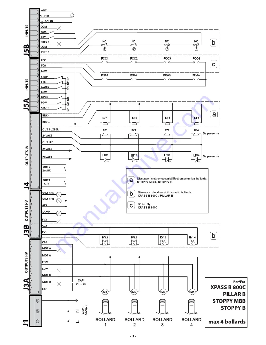 BFT D113812 00002 Скачать руководство пользователя страница 3