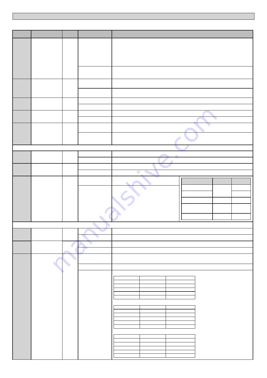 BFT DEIMOS BT A 600 Installation And User Manual Download Page 26