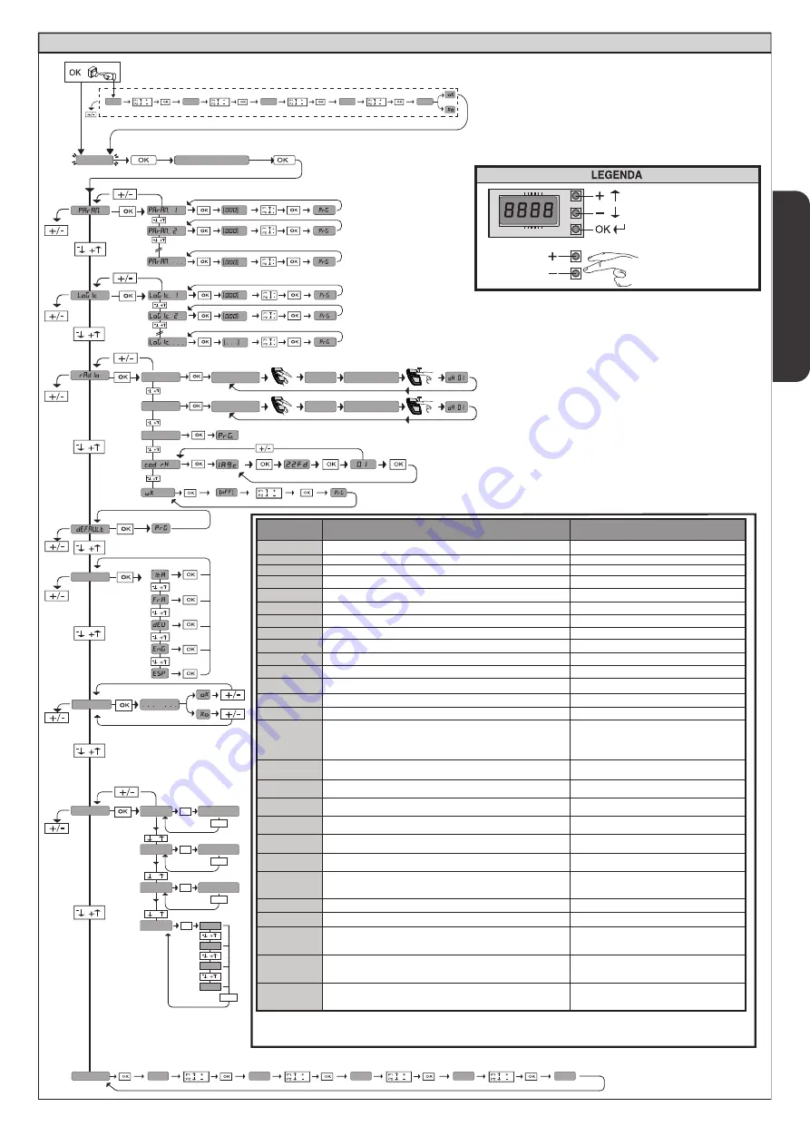 BFT deimos ultra bt a 400 User Manual And Installation Manual Download Page 23