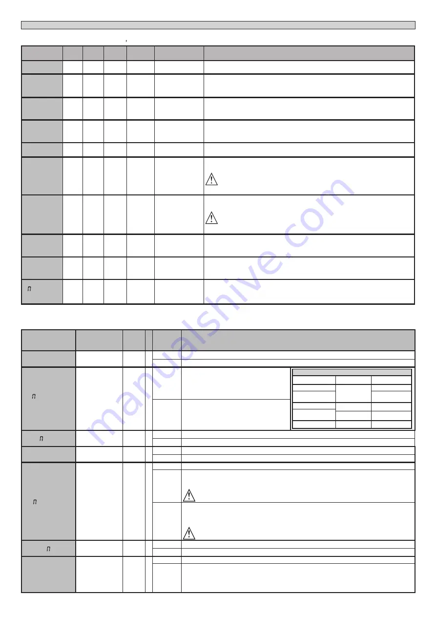 BFT HIDE SL SMART BT A150 Скачать руководство пользователя страница 30