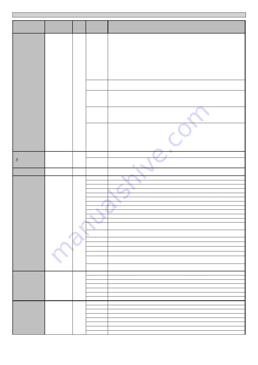 BFT HIDE SL SMART BT A150 Installation And User Manual Download Page 56