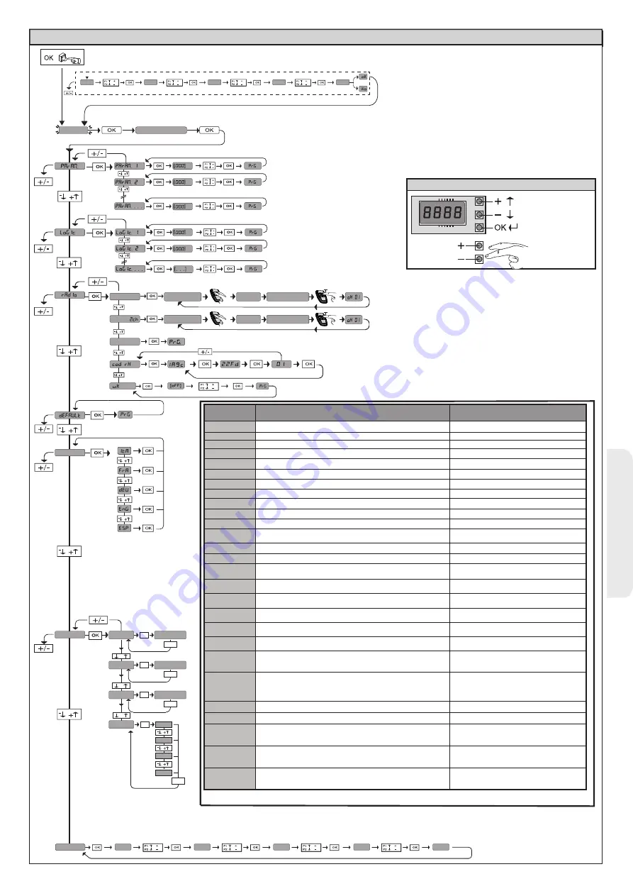 BFT MICHELANGELO BT A 60 Installation And User Manual Download Page 59