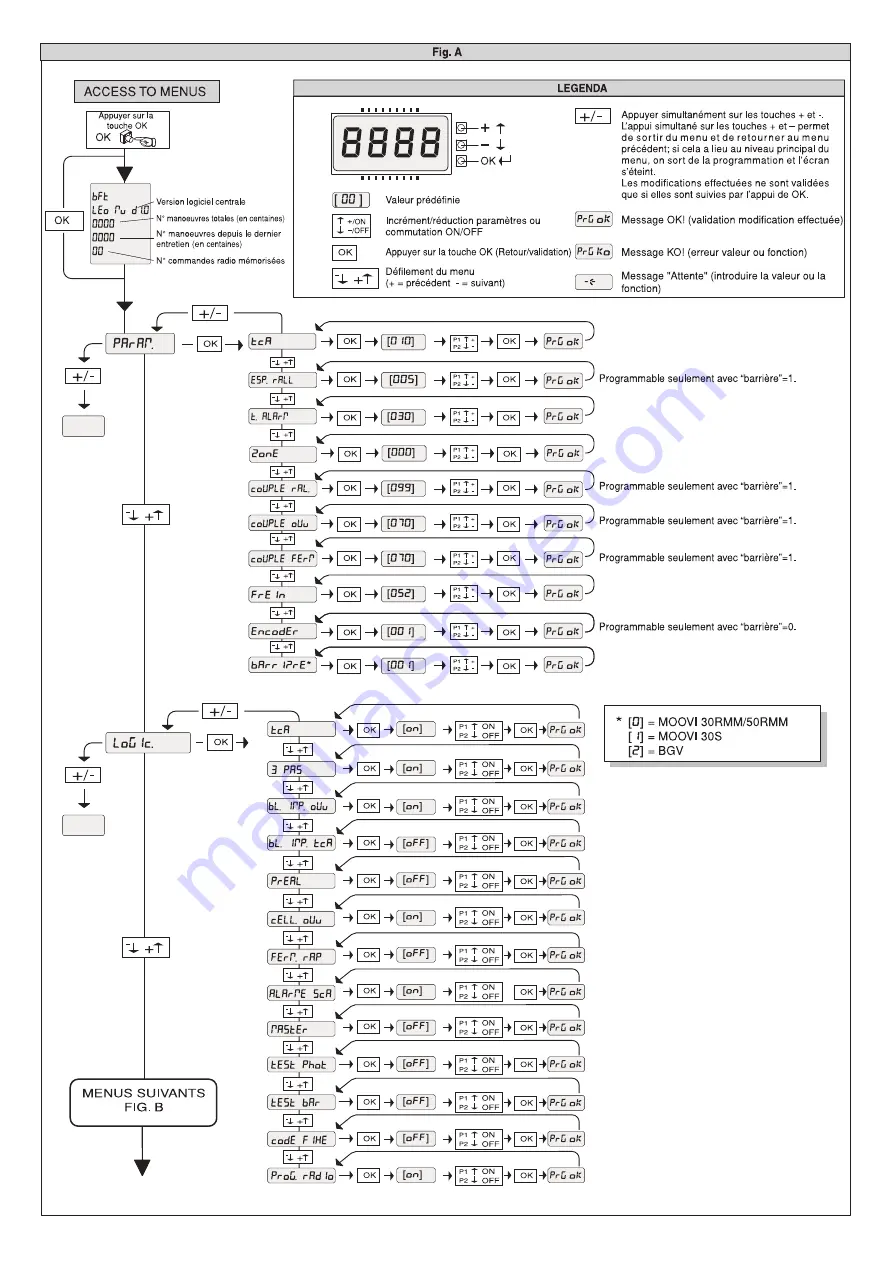 BFT MOOVI 30 RMM Installation And User Manual Download Page 31