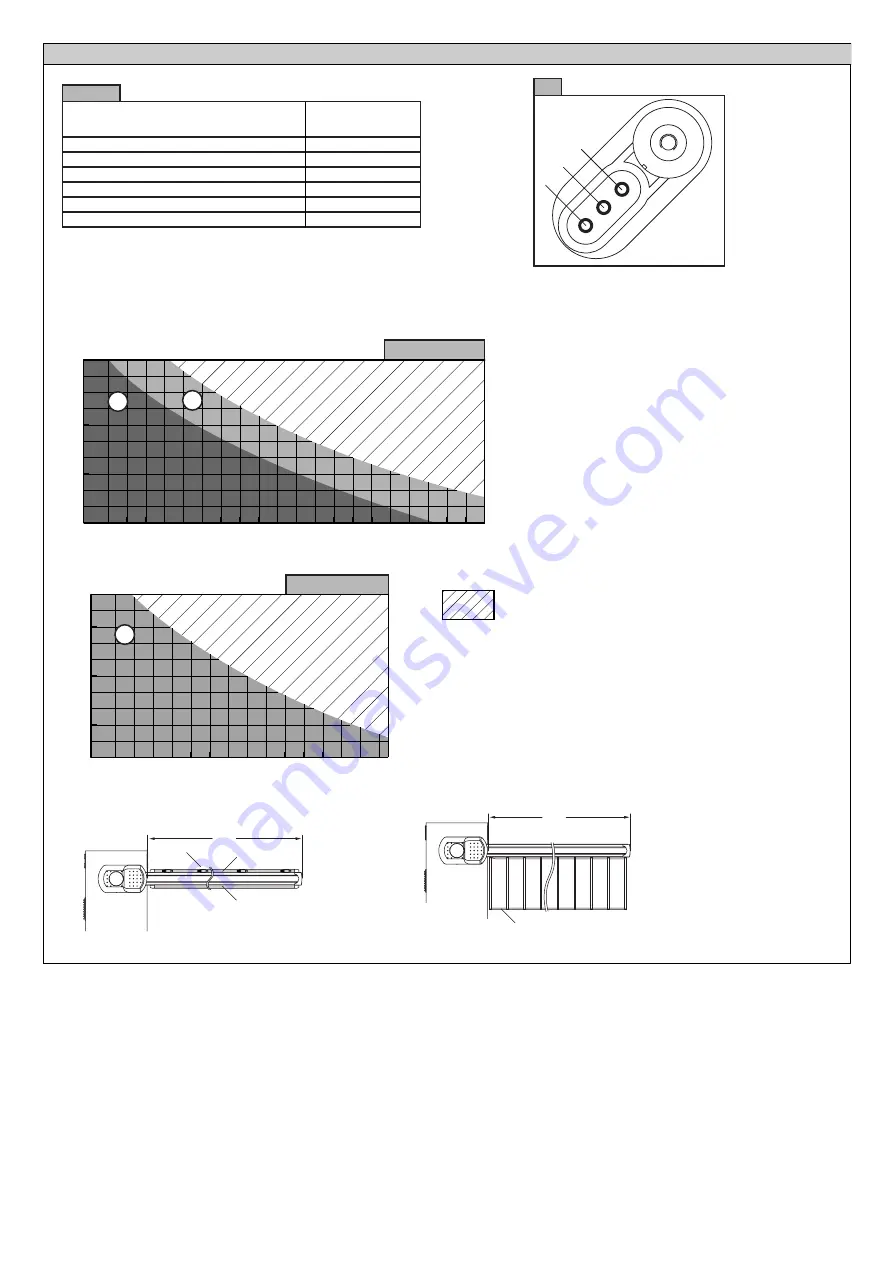 BFT MOOVI 30 RMM Installation And User Manual Download Page 66