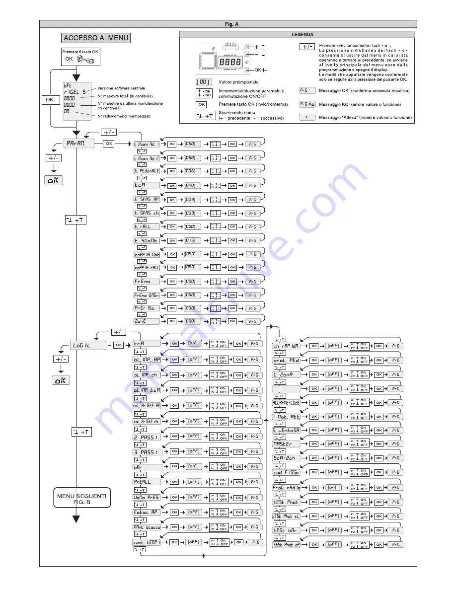 BFT RIGEL 5 Installation And User Manual Download Page 11