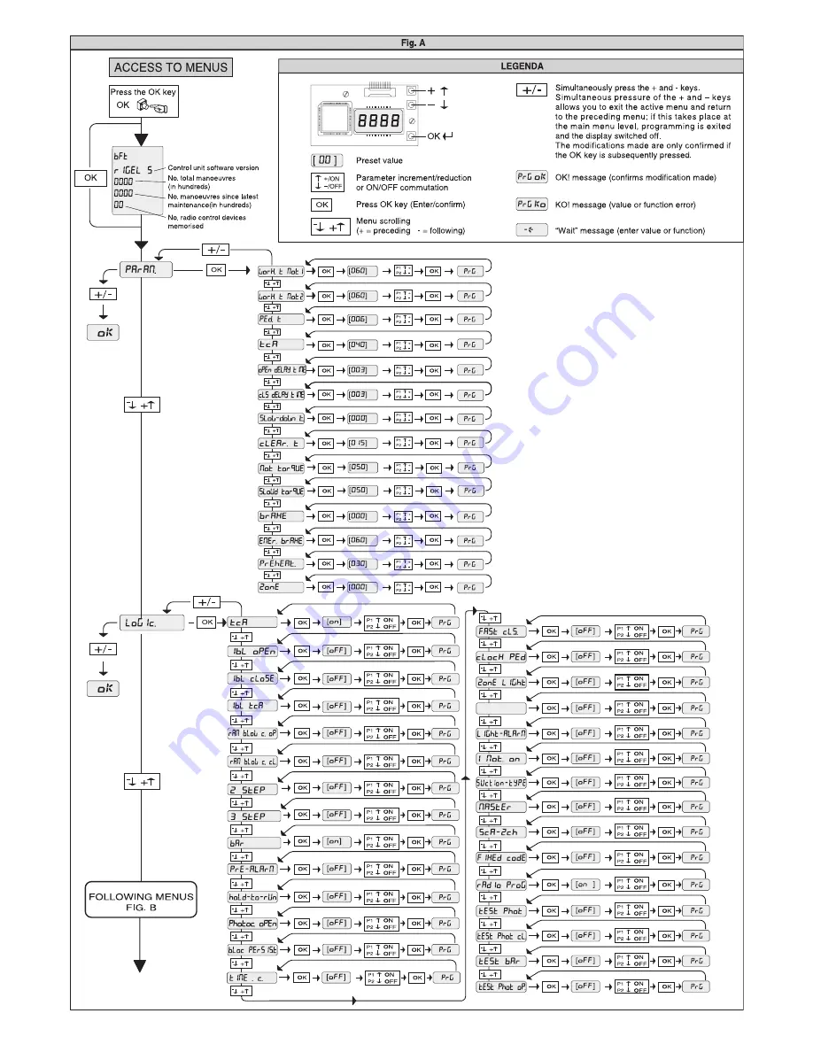 BFT RIGEL 5 Installation And User Manual Download Page 18