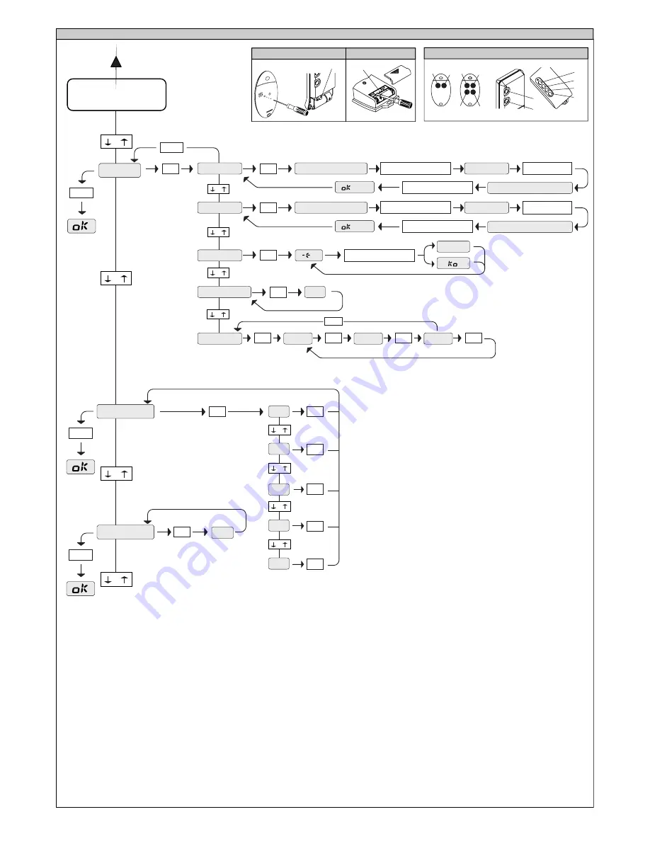 BFT RIGEL 5 Installation And User Manual Download Page 19