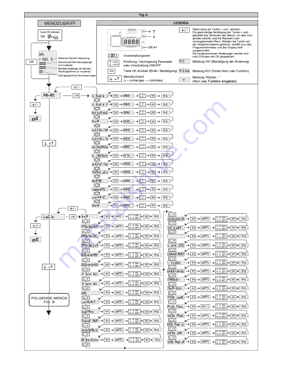 BFT RIGEL 5 Installation And User Manual Download Page 32