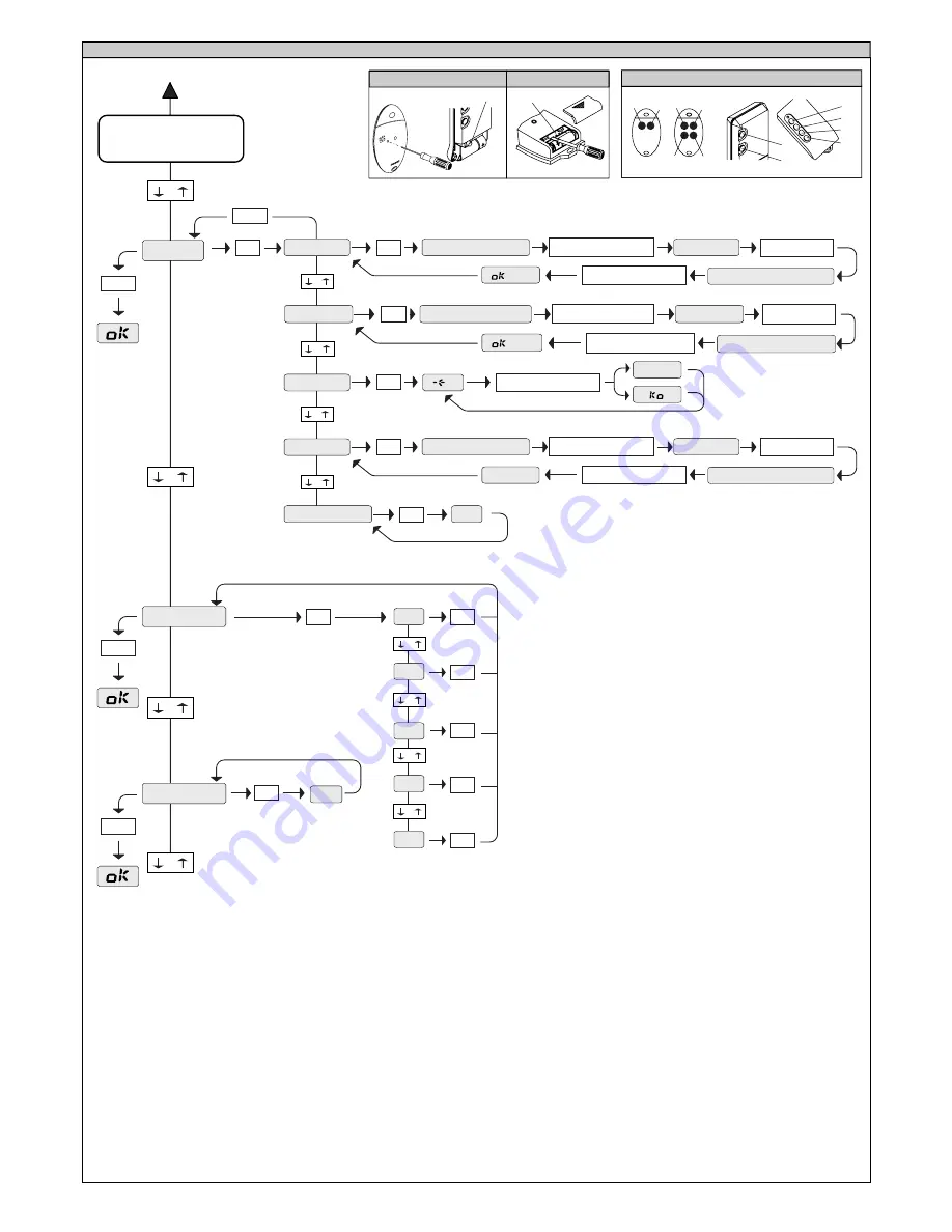 BFT RIGEL 5 Installation And User Manual Download Page 41