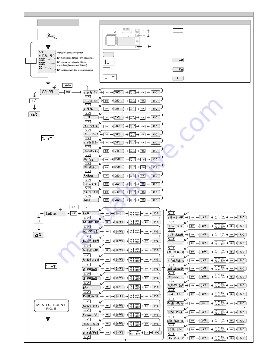 BFT RIGEL 5 Installation And User Manual Download Page 47