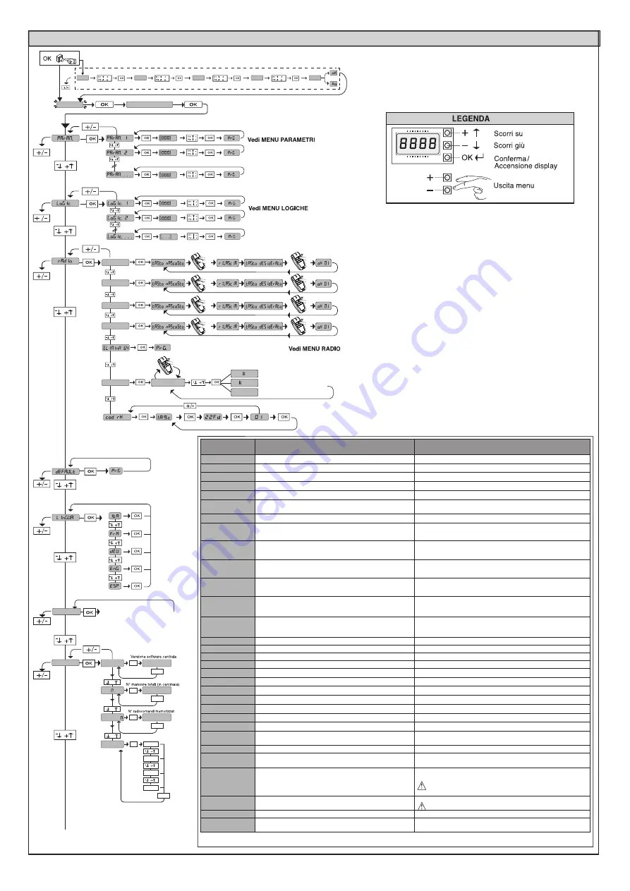 BFT RIGEL 6 Installation Manual Download Page 26