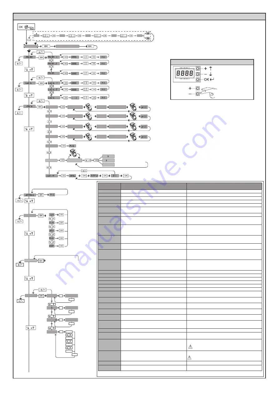 BFT RIGEL 6 Installation Manual Download Page 74