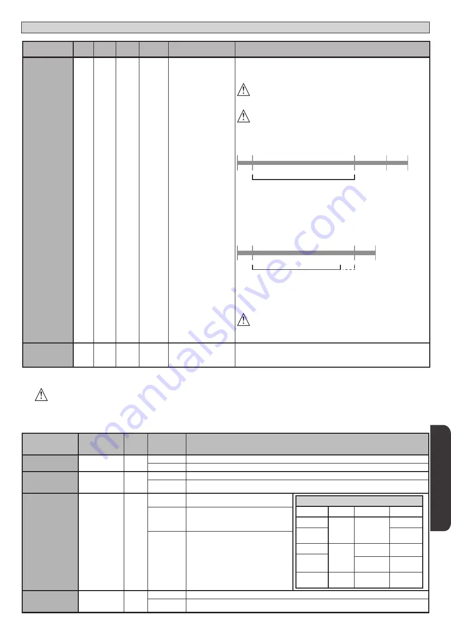 BFT RIGEL 6 Installation Manual Download Page 81