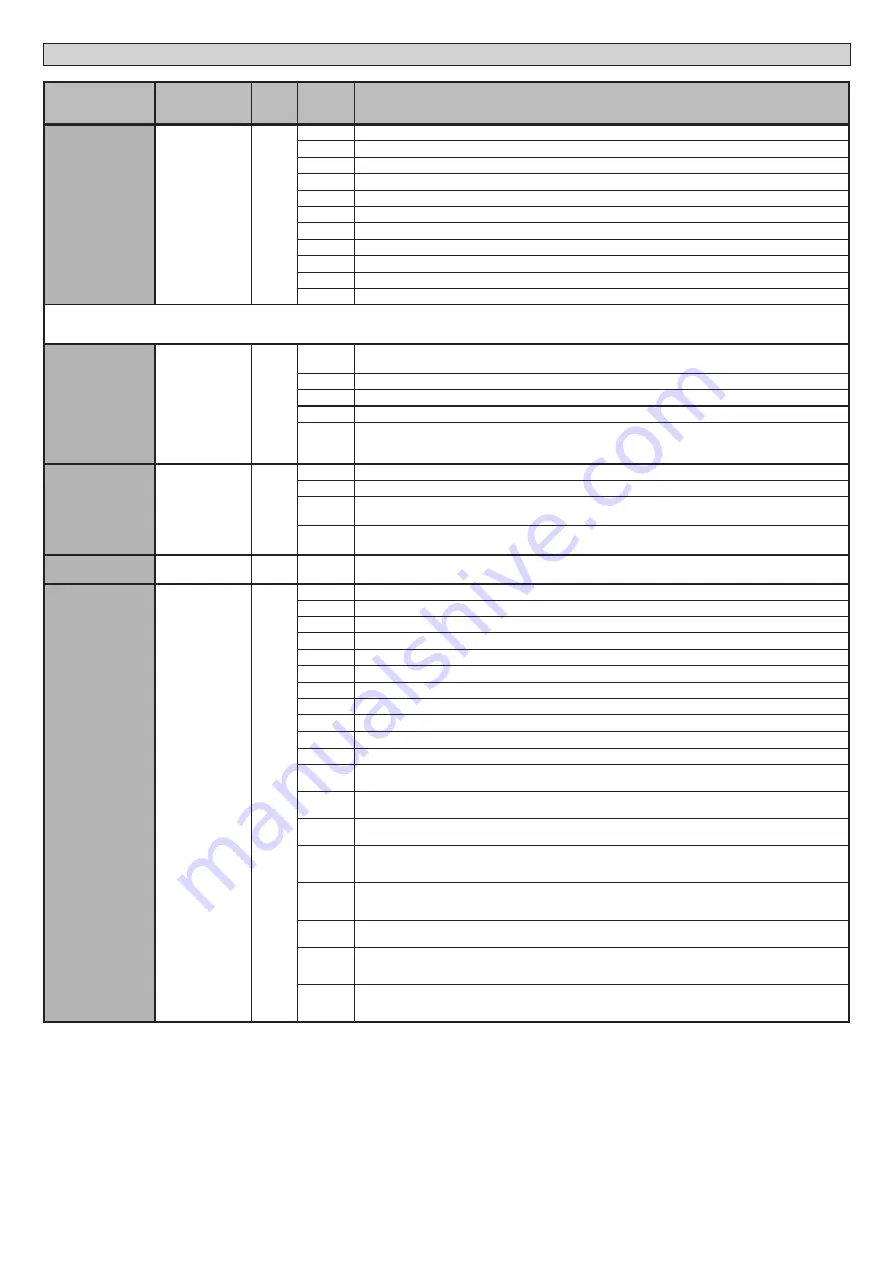 BFT SP 3500 Nstallation And User'S Manual Download Page 18