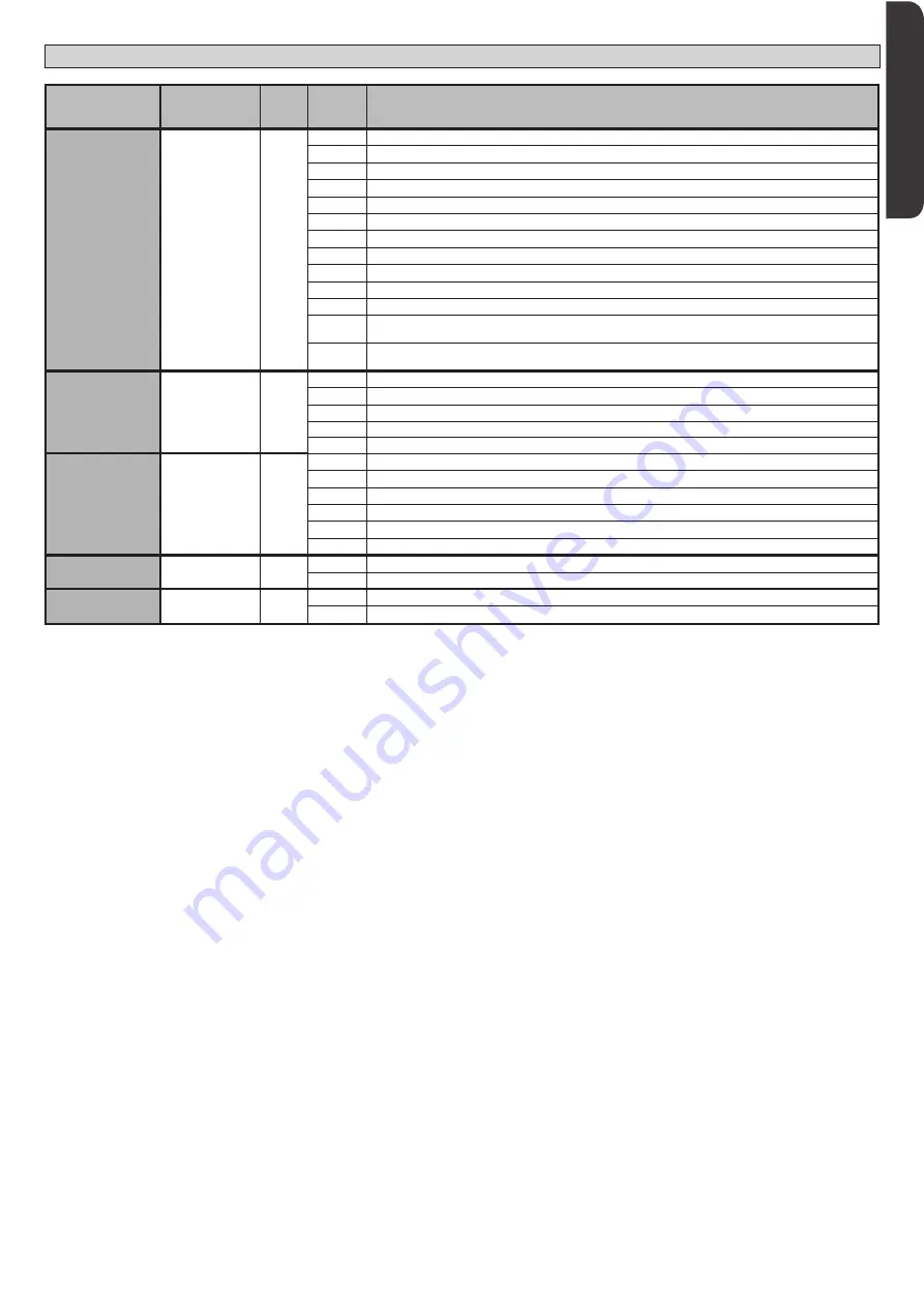 BFT SP 3500 Nstallation And User'S Manual Download Page 19