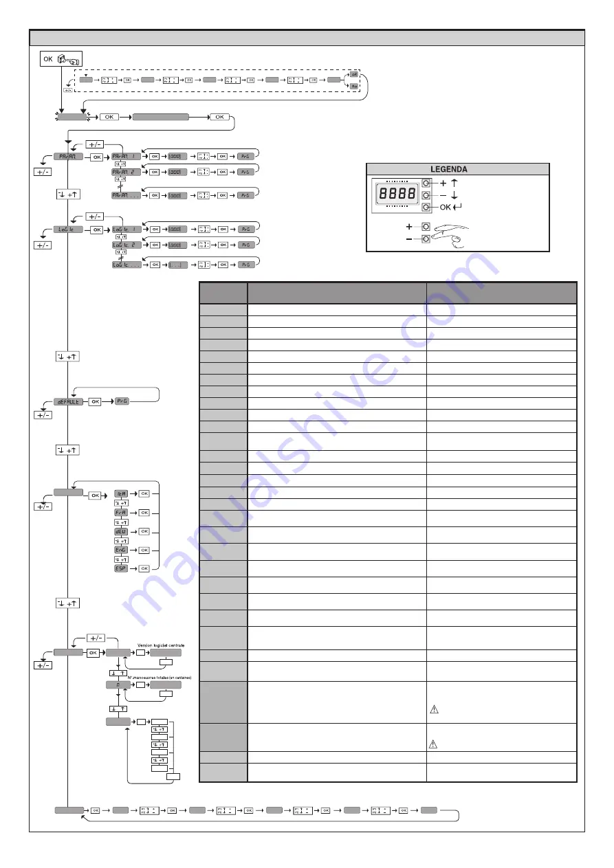 BFT SP 3500 Скачать руководство пользователя страница 28