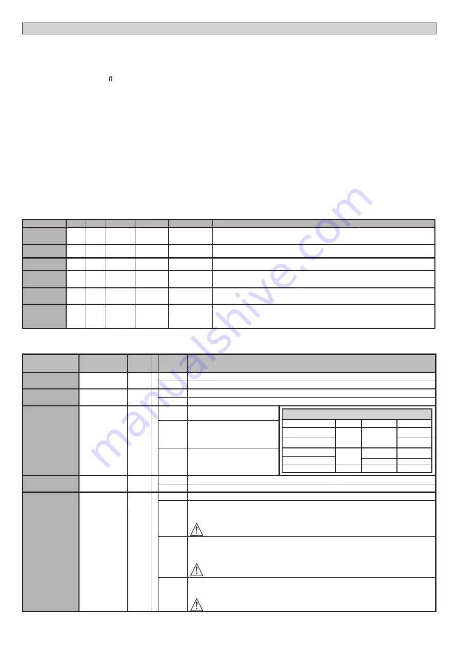 BFT SP 3500 Nstallation And User'S Manual Download Page 32