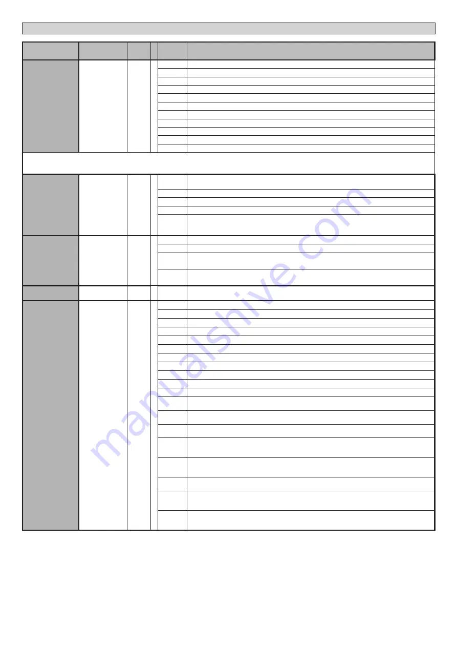 BFT SP 3500 Nstallation And User'S Manual Download Page 34