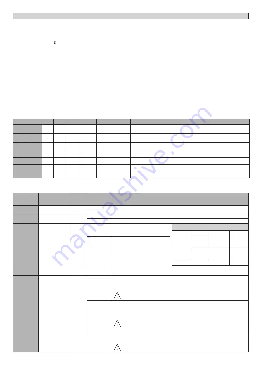 BFT SP 3500 Nstallation And User'S Manual Download Page 40