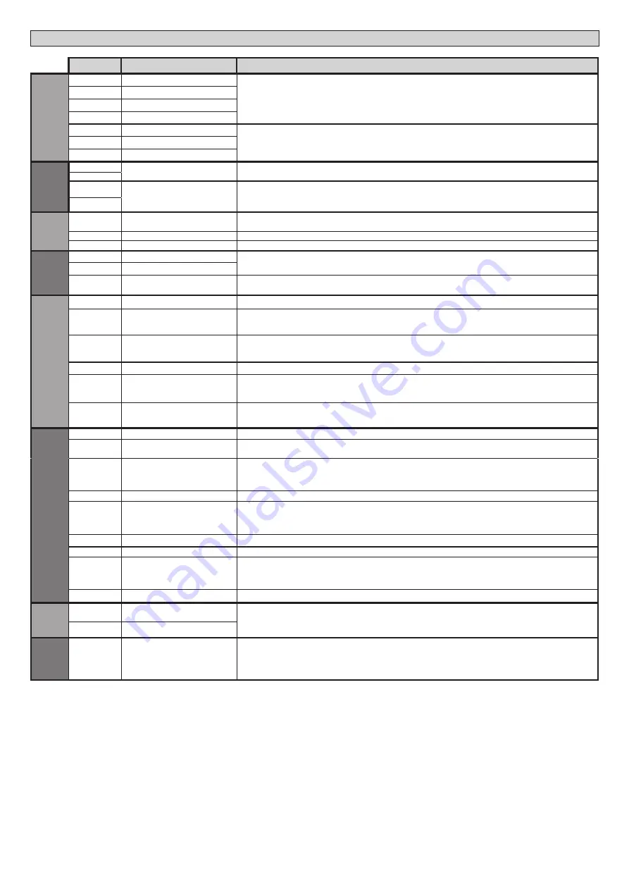 BFT SP 3500 Nstallation And User'S Manual Download Page 46