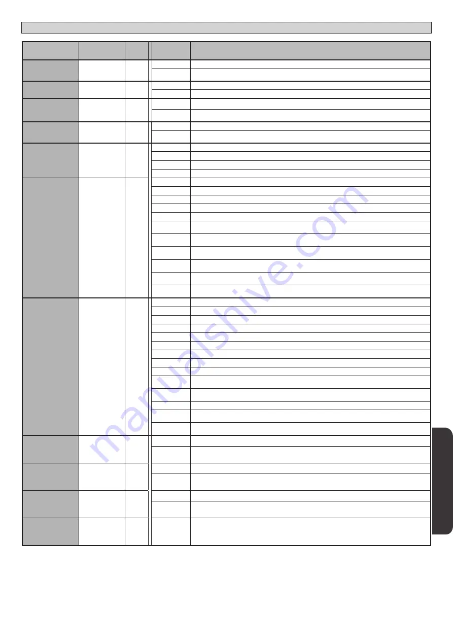 BFT SP 3500 Nstallation And User'S Manual Download Page 49