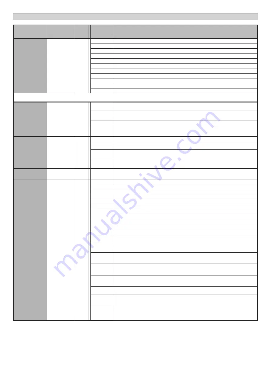 BFT SP 3500 Nstallation And User'S Manual Download Page 50