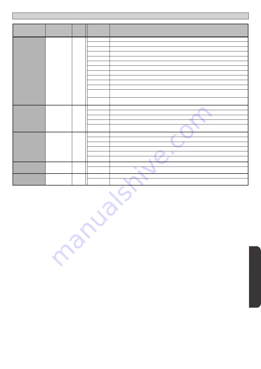 BFT SP 3500 Nstallation And User'S Manual Download Page 51