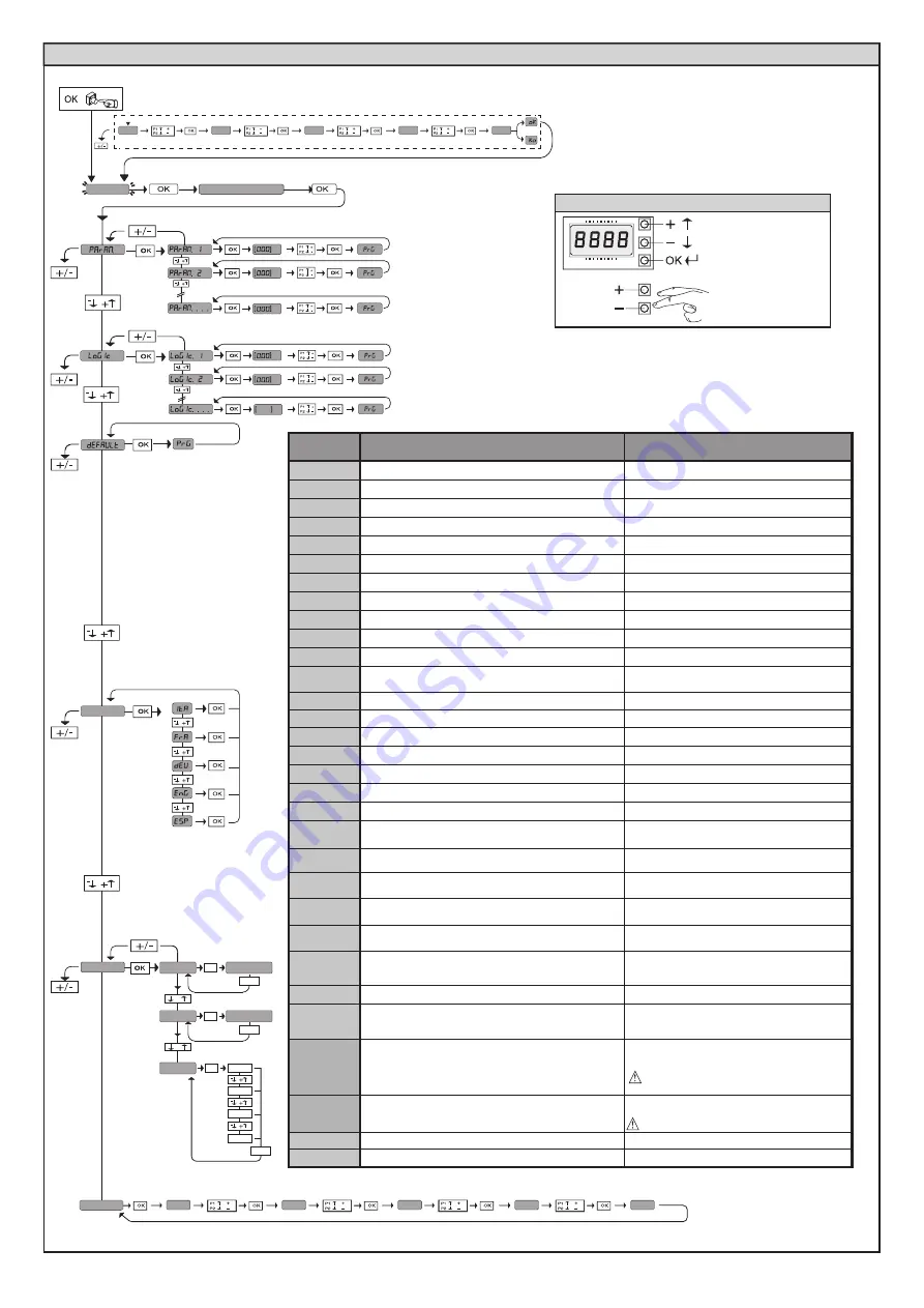 BFT SP 3500 Nstallation And User'S Manual Download Page 52