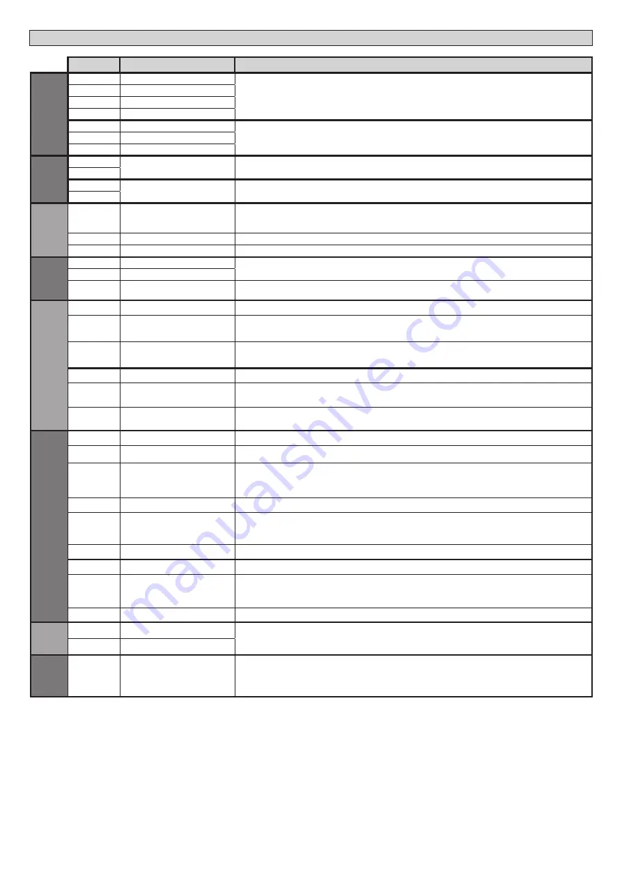 BFT SP 3500 Nstallation And User'S Manual Download Page 54