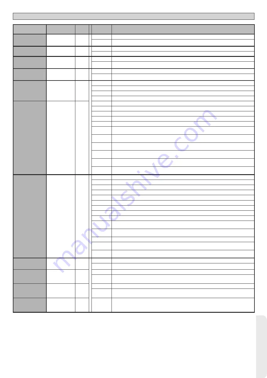 BFT SP 3500 Nstallation And User'S Manual Download Page 57