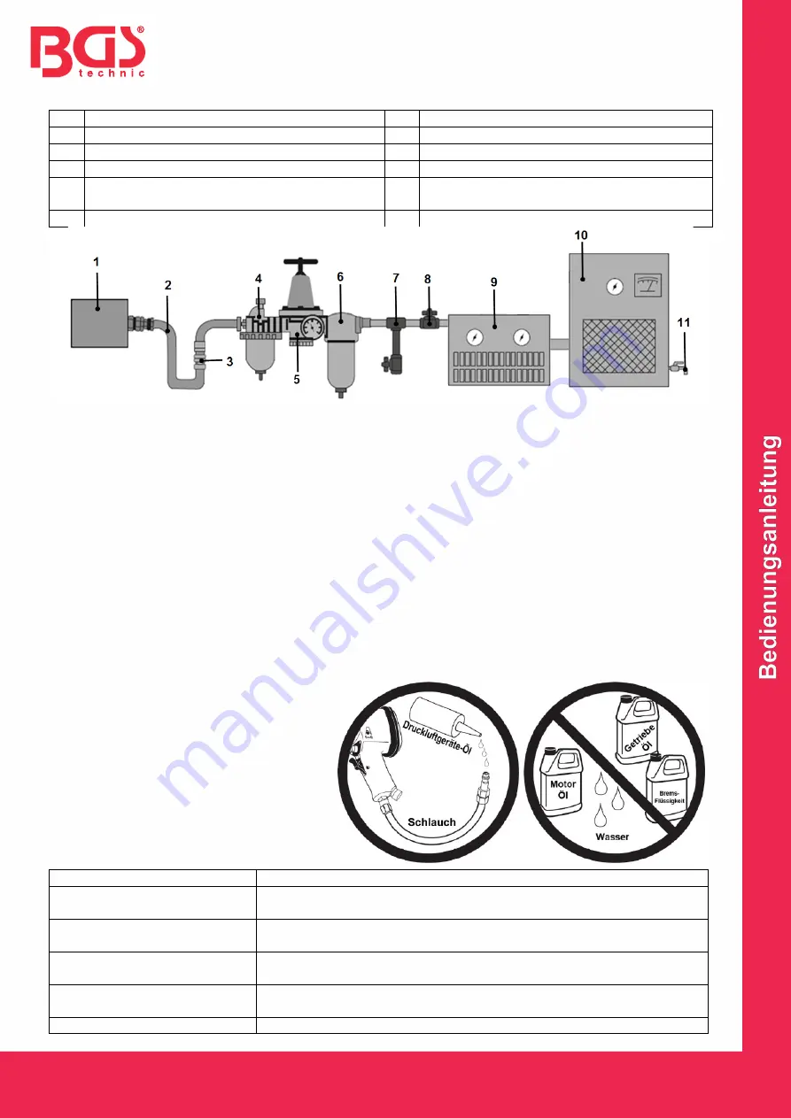 BGS technic 6684 Instruction Manual Download Page 2