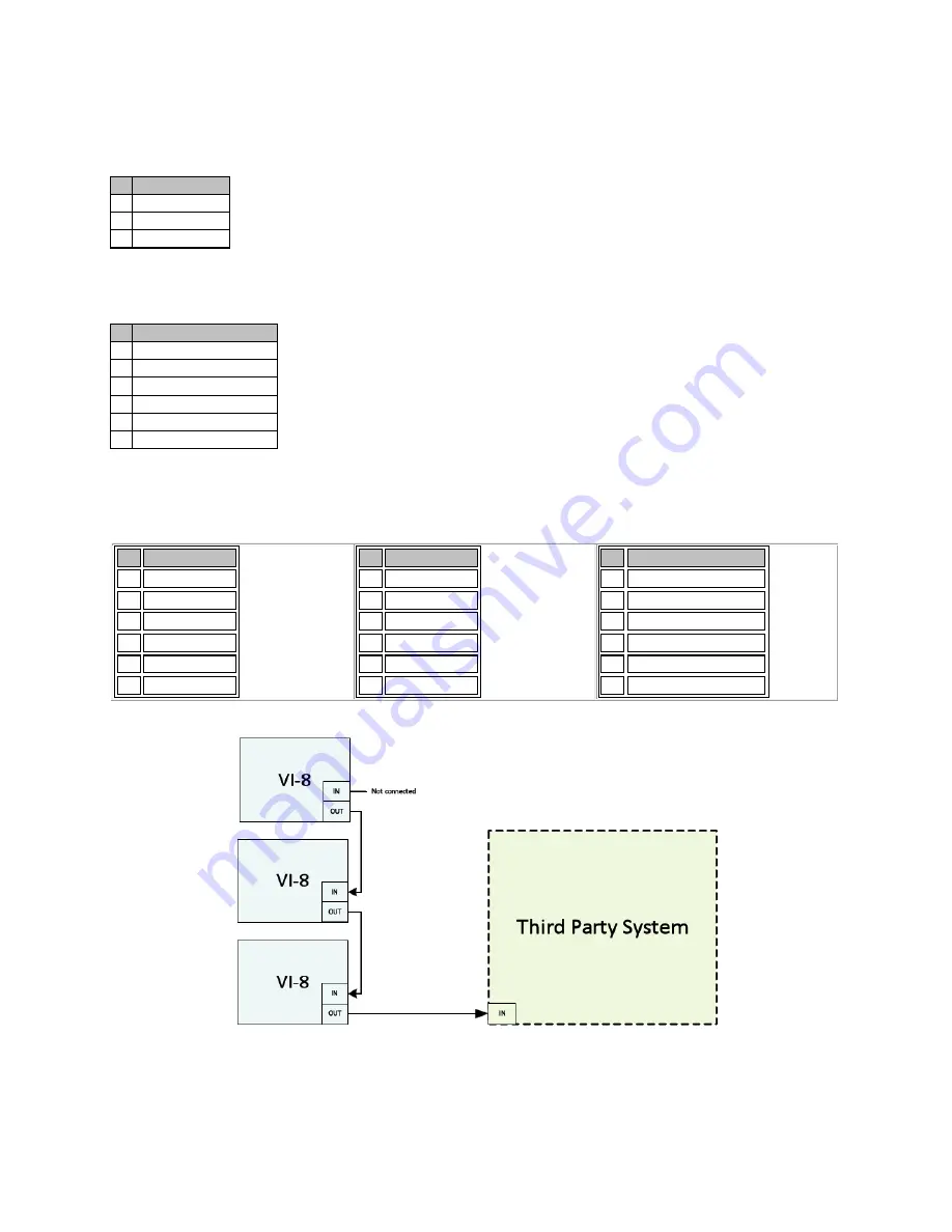 Biamp Vocia VI-8 Operation Manual Download Page 6