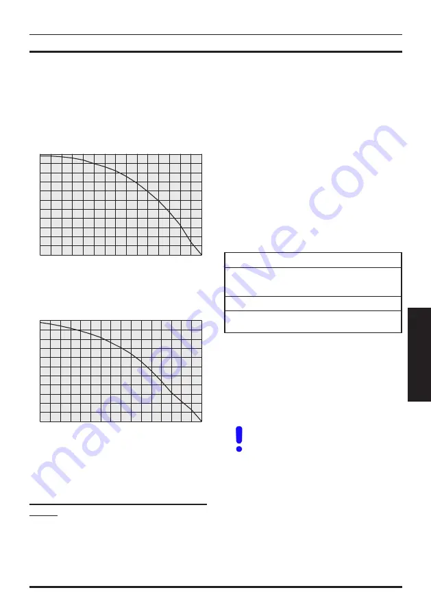 Biasi M300V.2025 SM User Manual And Installation Instructions Download Page 27