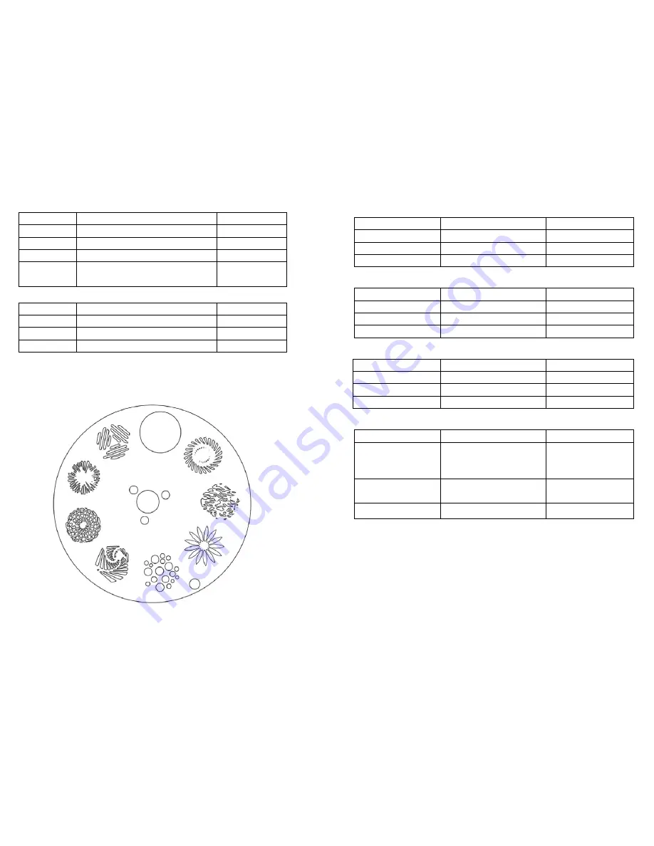 Big Dipper LED Spot Light LS90 User Manual Download Page 7