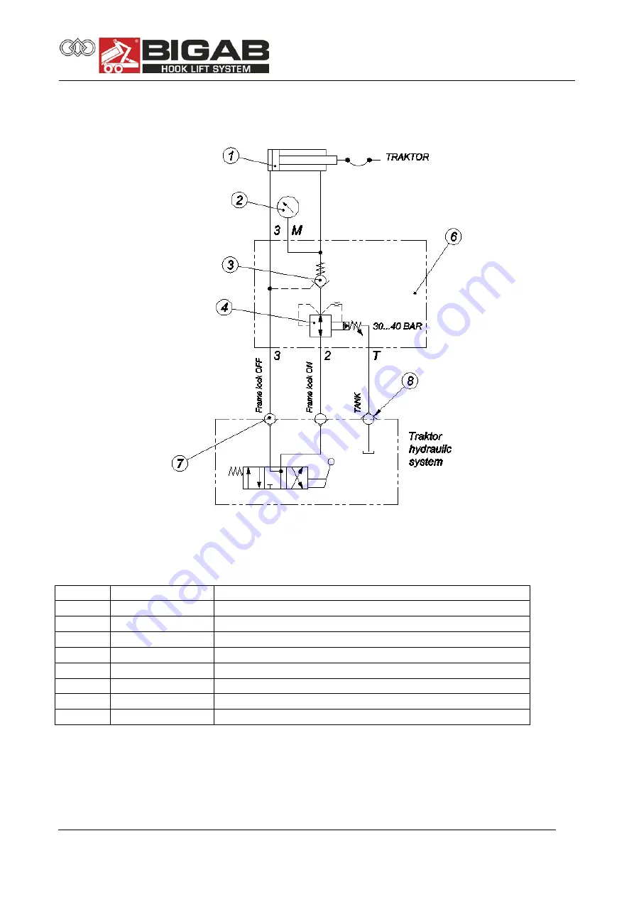 Bigab 14-17 Manual Download Page 30