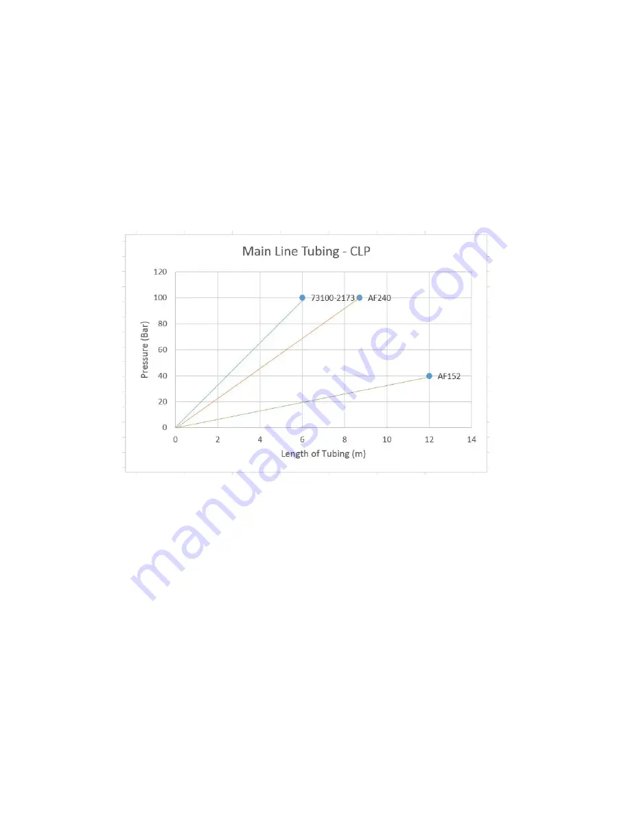 Bijur Delimon CLP Operator'S Manual Download Page 9