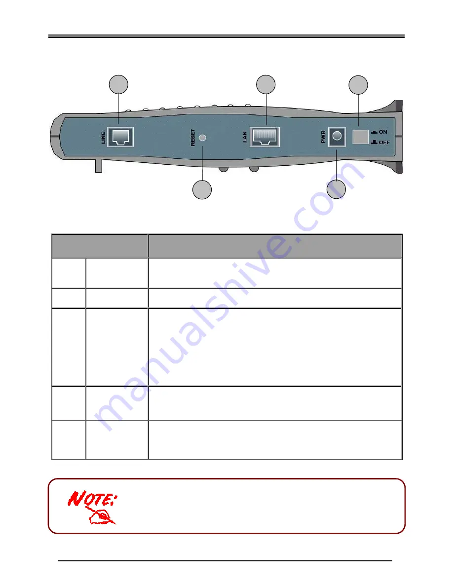 Billion Modem/Router ADSL BIPAC-7100 (Italian) Guida Rapida Download Page 6