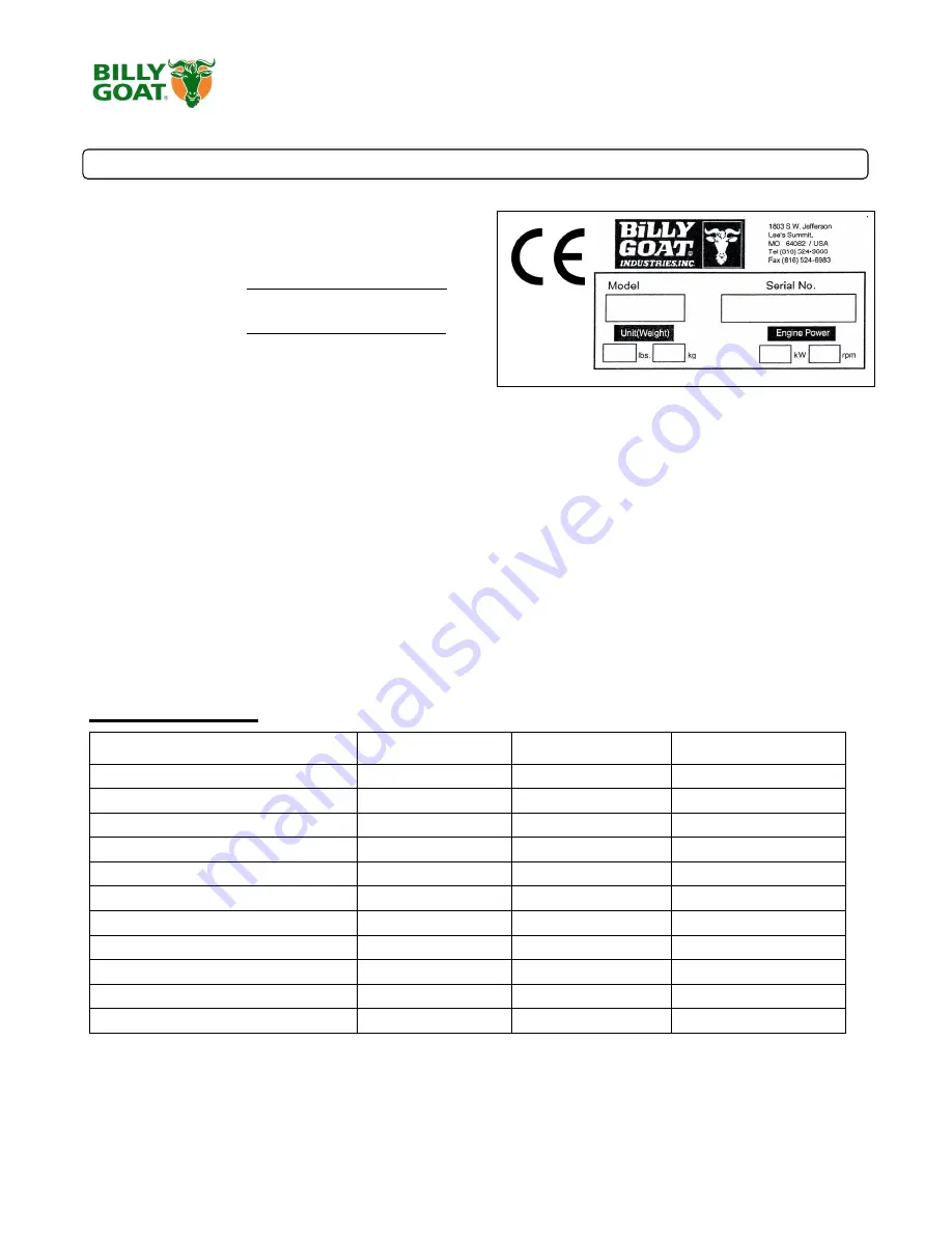 Billy Goat 440140 Owner'S Manual Download Page 3