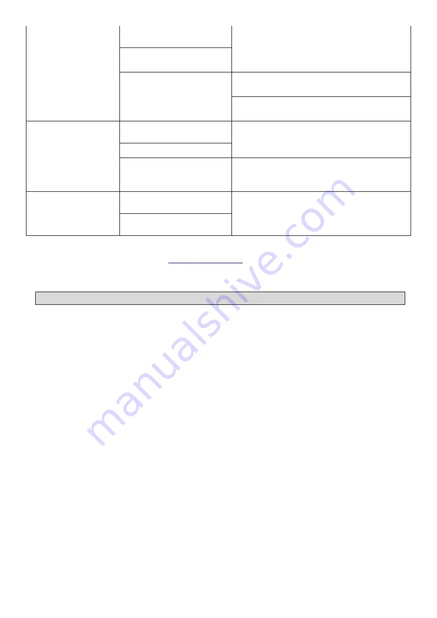 BIMG Metvisa CLMC.510 Instruction Manual Download Page 21