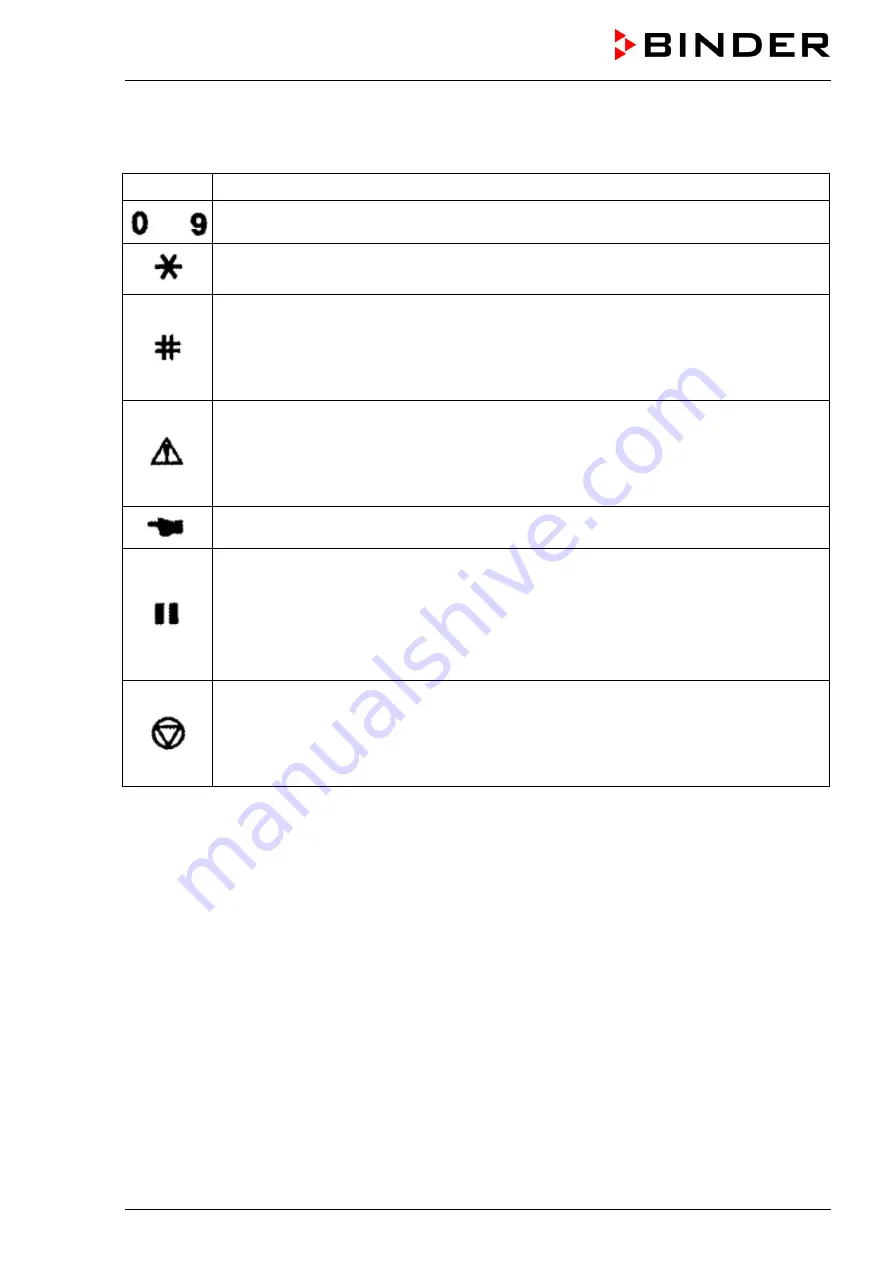 Binder TWG 01 Operating Manual Download Page 16