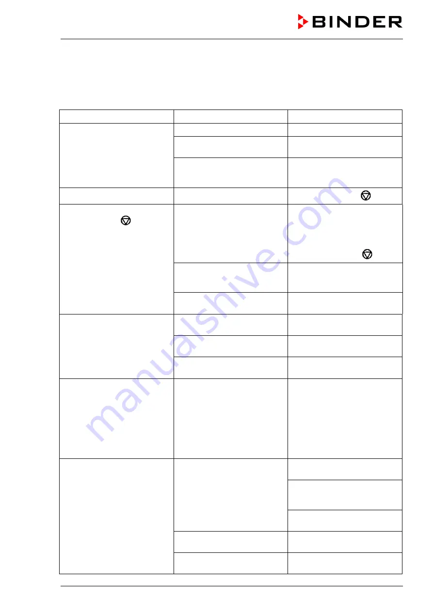 Binder TWG 01 Operating Manual Download Page 34